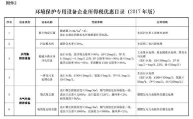 环保设备购置可享10%所得税抵免，企业减排与降税双赢新机遇